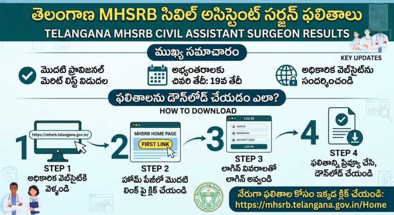 తెలంగాణ ఆరోగ్యశాఖ 692 సివిల్ అసిస్టెంట్ సర్జన్ పోస్టుల భర్తీకి సంబంధించిన మెరిట్ లిస్ట్ విడుదల