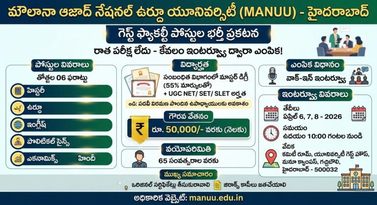 Guest Faculty JOBS: రాత పరీక్ష లేకుండా