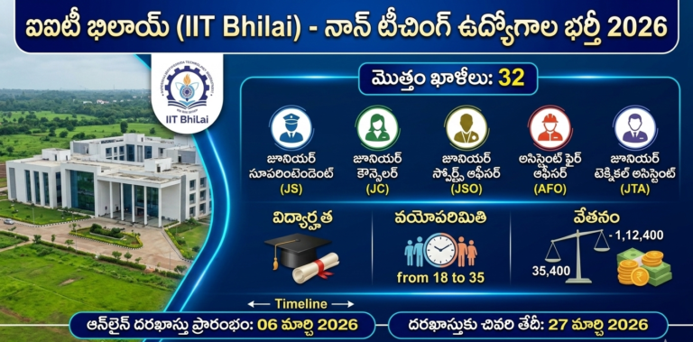 ఐఐటీ భిలాయ్ (IIT Bhilai) – నాన్ టీచింగ్ ఉద్యోగాల భర్తీ 2026
